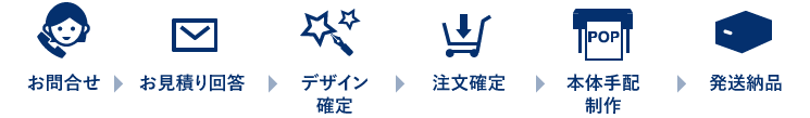 お見積りから制作までの流れ