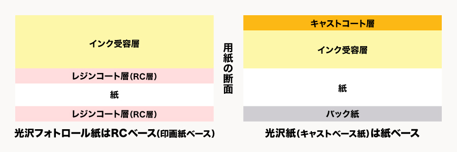 BBEST インクジェットロール紙 RCフォト光沢紙 2本 1118mm×30M