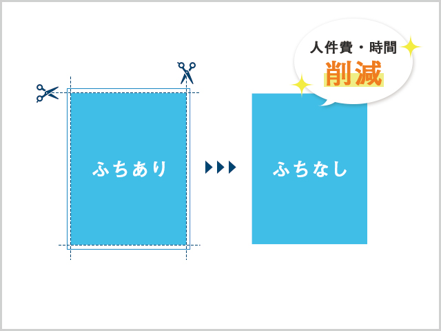 ジャストサイズで印刷するメリットとは？