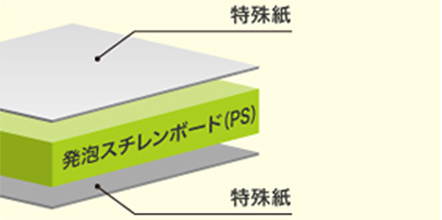 スチレンボードエコノミー断面図