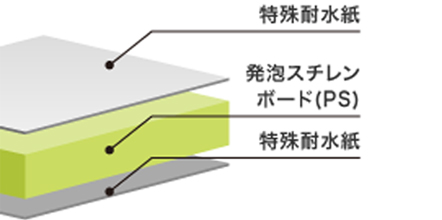 スチレンボードエコノミー断面図