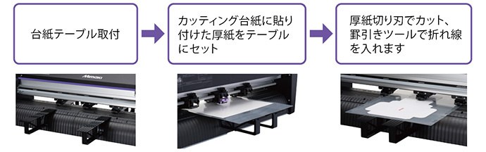 台紙テーブル取付→カッティング台紙に貼り付けた厚紙をテーブルにセット→厚紙切り刃でカット、罫引きツールで折れ線を入れます