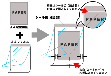 定型用紙の場合