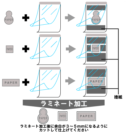 定型用紙またはフィルムサイズが合わない場合