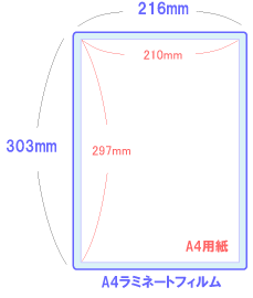 A4サイズフィルムとA4用紙の大きさ