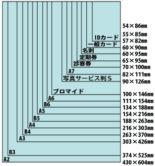 主なラミネートフィルムのサイズ