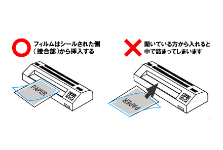 ラミネーターにラミネートフィルムを入れる