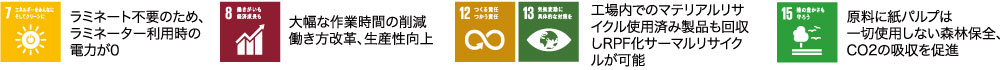 SDGs