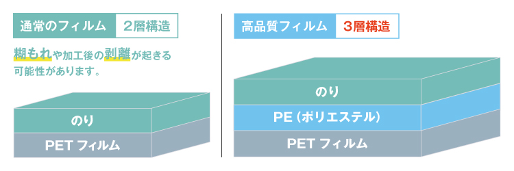 ラミネートフィルムの質