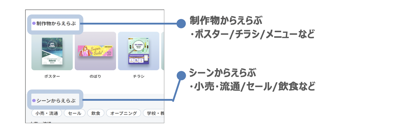 2つの入り口からテンプレート選択