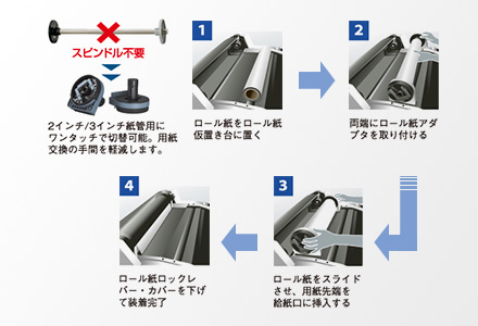 ロールペーパー設置イラスト