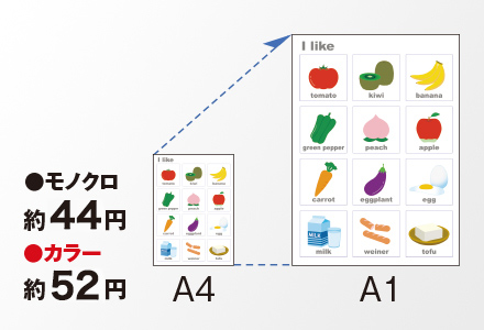 コストの比較