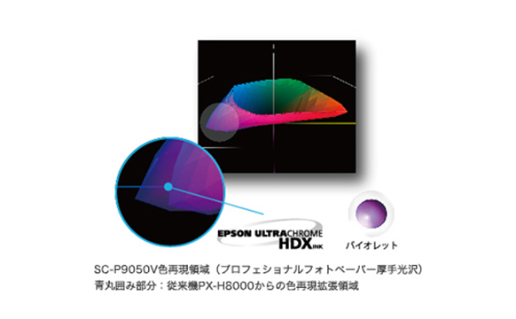 色再現力のイメージ