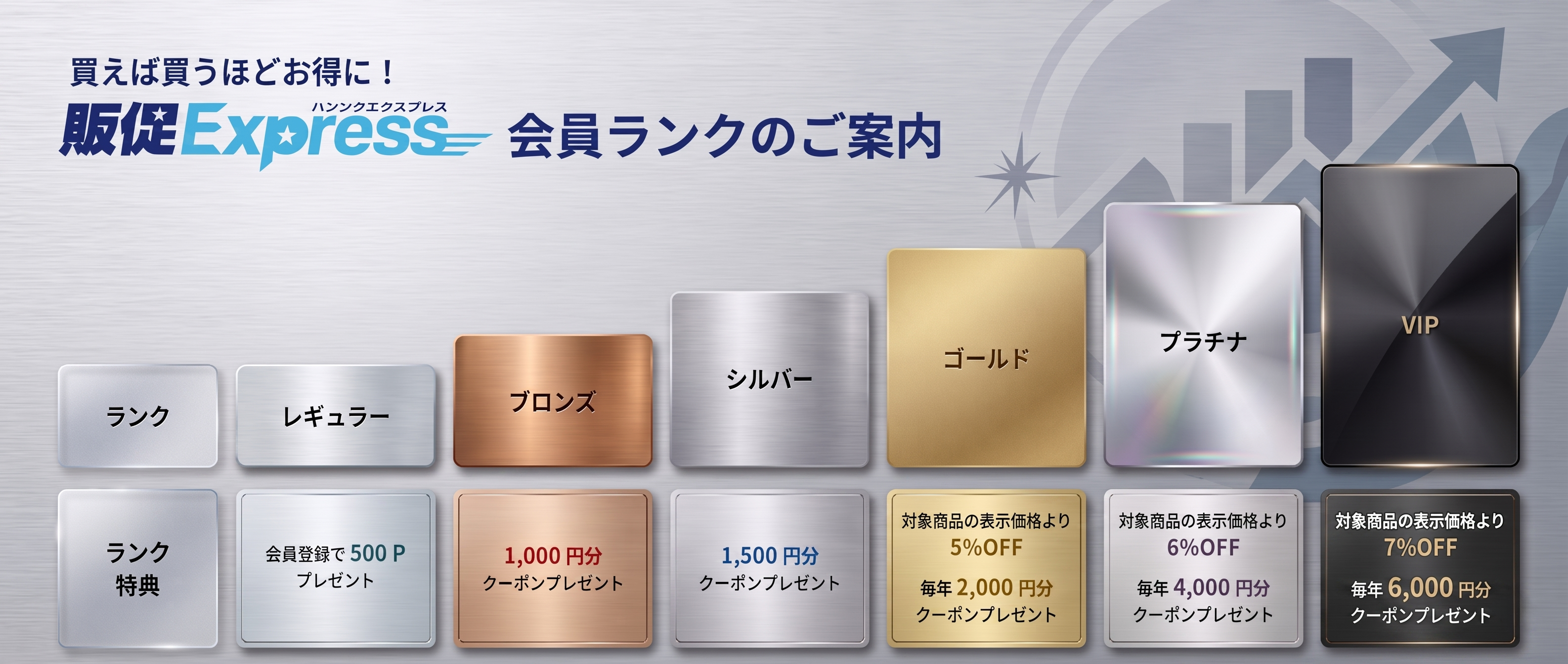 ランク特典イメージ