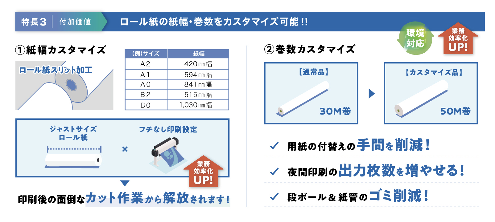 厚手マットコート紙(210μ) B0ノビ(幅1118mm)×30M 2本入(幅1118mm×30M