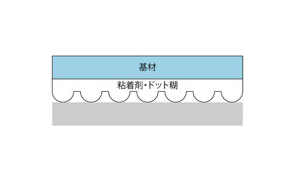 ドット糊のイメージ