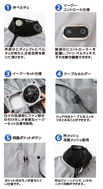 ペルチェ×ファン一体型冷却ウェアの特長(衿ペルチェ、イージーコントロール仕様、両脇ポケットボタン、衿メッシュ消臭メッシュ使用など)