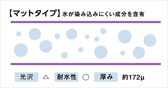 耐水紙マットタイプ