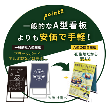 特長２：一般的なA型看板よりも安価で手軽