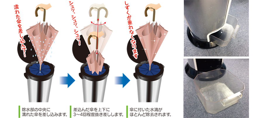 製品の使用方法